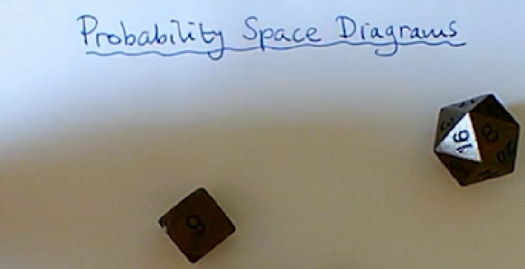 A video showing how to set out a probability space diagram and then how to use it to calculate the probability of an event occurring.